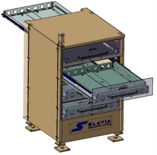 Podávanie dielov | Slavia Production Systems a.s.